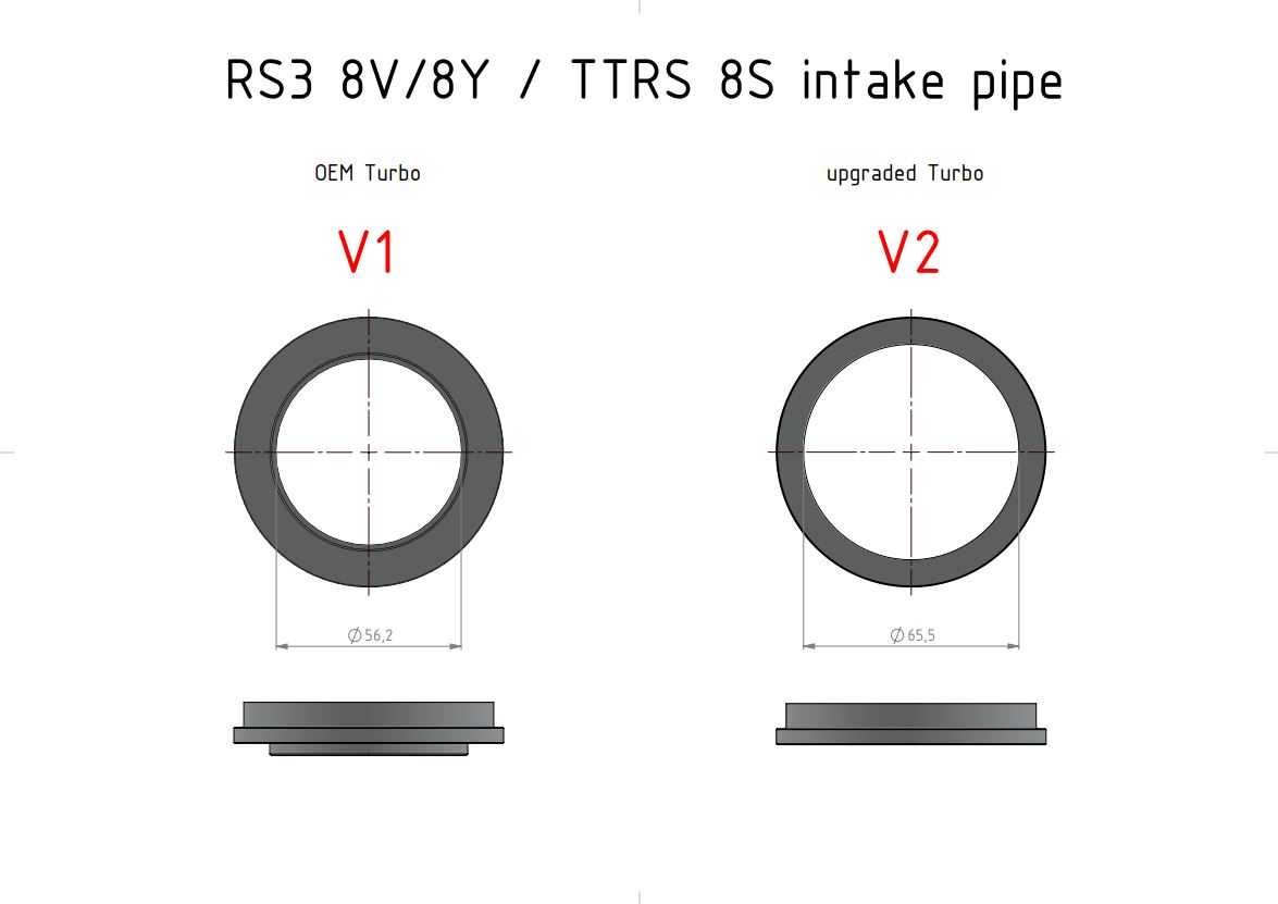 THE- RS3 8V/8Y / TTRS 8S 114mm Highflow Ansaugsystem - The Tuner